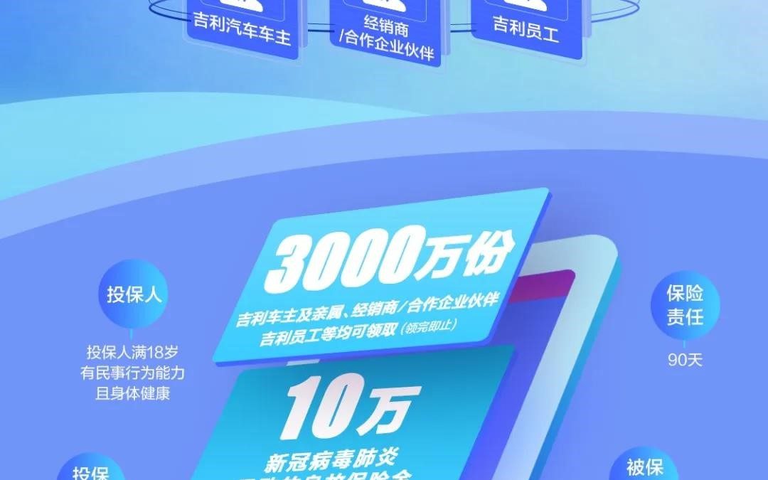 吉利开展为“战疫情·送吉利—3000万份吉利疫情保险基金让爱延续”的公益活动