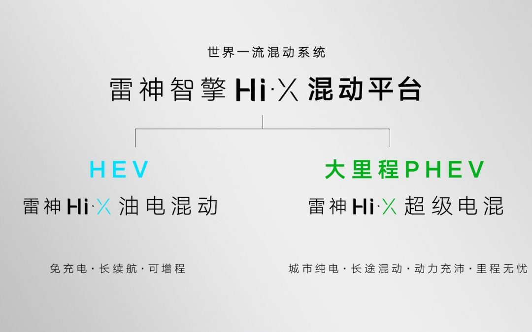 吉利正式发布雷神Hi·X“超级电混”