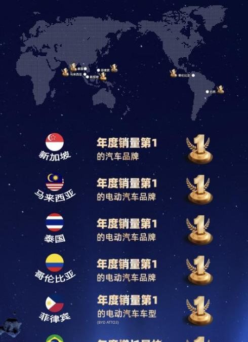 从全球第四、全球第二，看中国汽车全球发展趋势